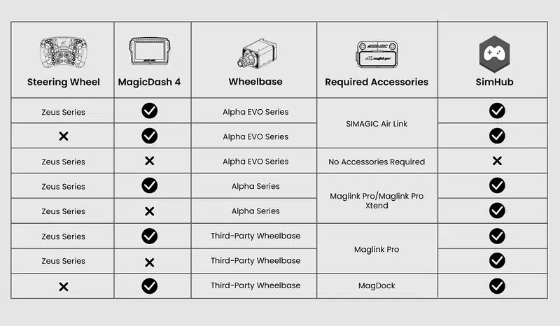 Zeus + MagicDash 4 Conexiones